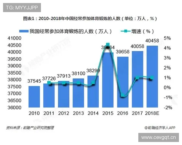 万狗体育的全面分析助你了解行业发展最新趋势